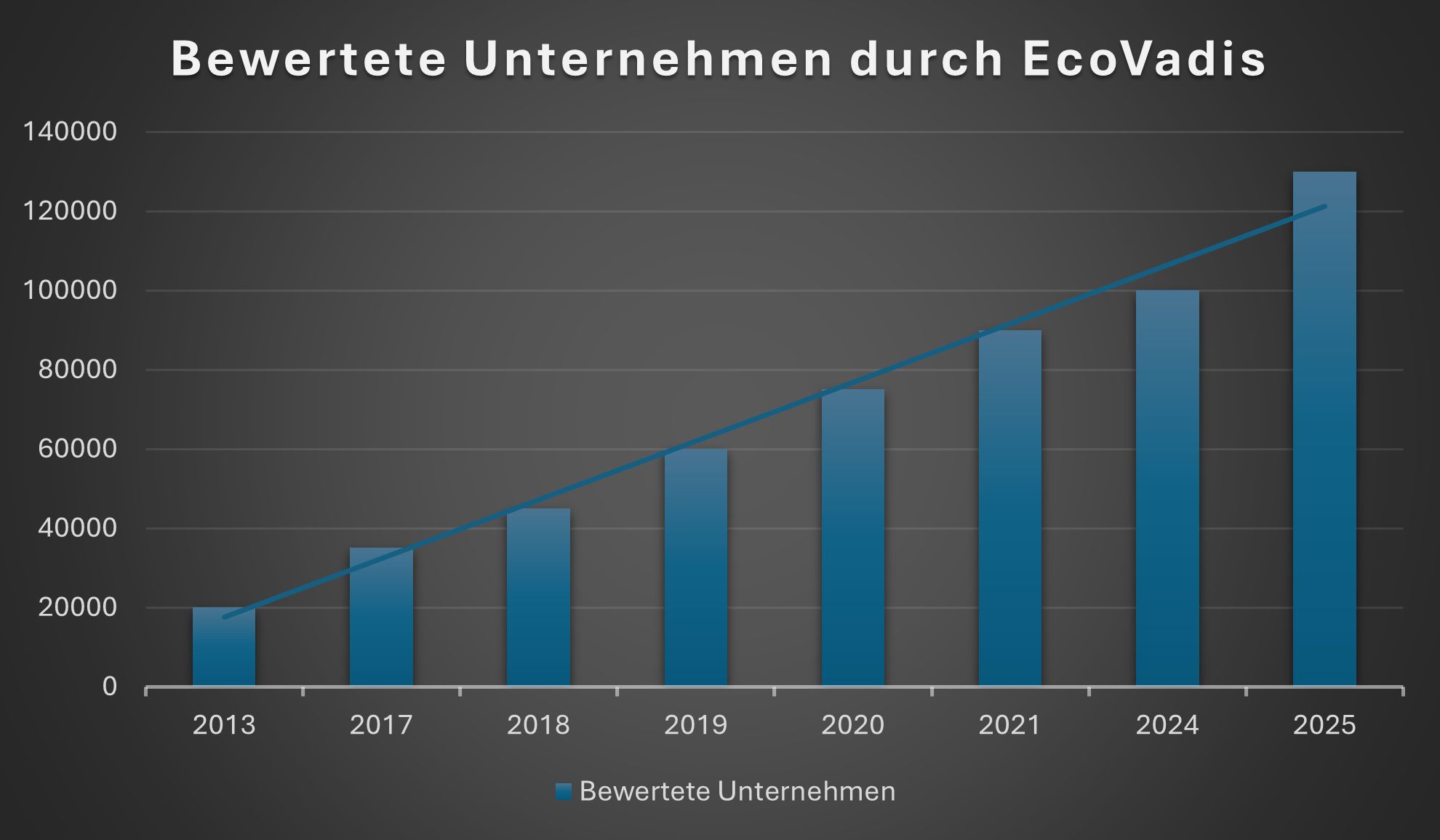 EcoVadis Unternehmen